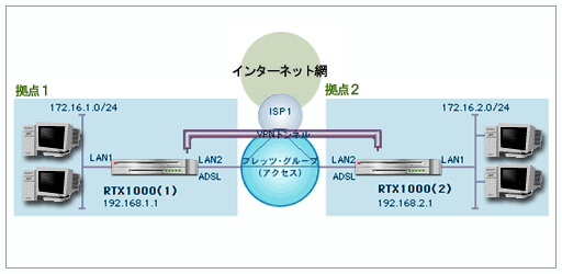 �l�b�g���[�N�\��