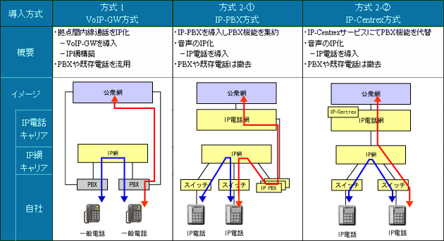 �����V�X�e���\�z���j